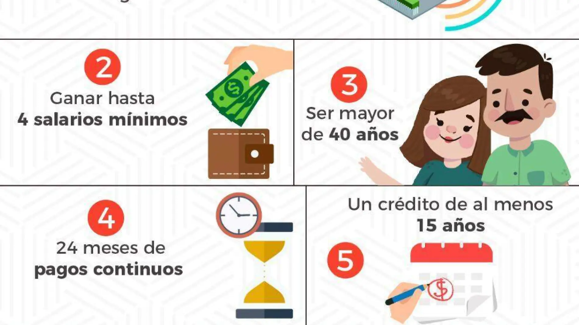 Infografía Requisitos Responsabiliad Compartida